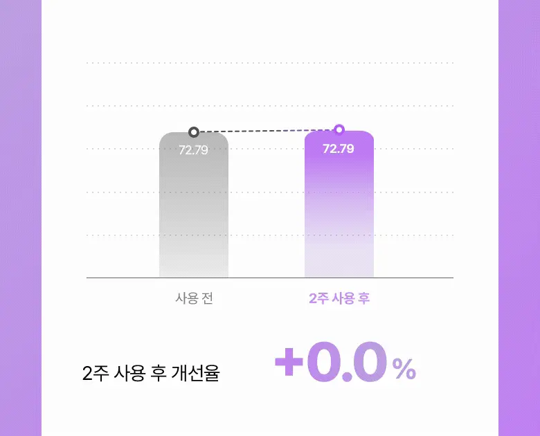 [1등마스크|콜라겐&탄력] 바이오힐 보 프로바이오덤 마스크팩 3종 기획 상세페이지 50